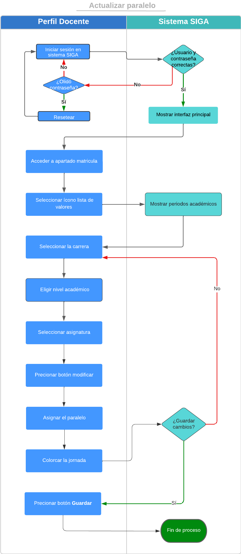 Diagrama1