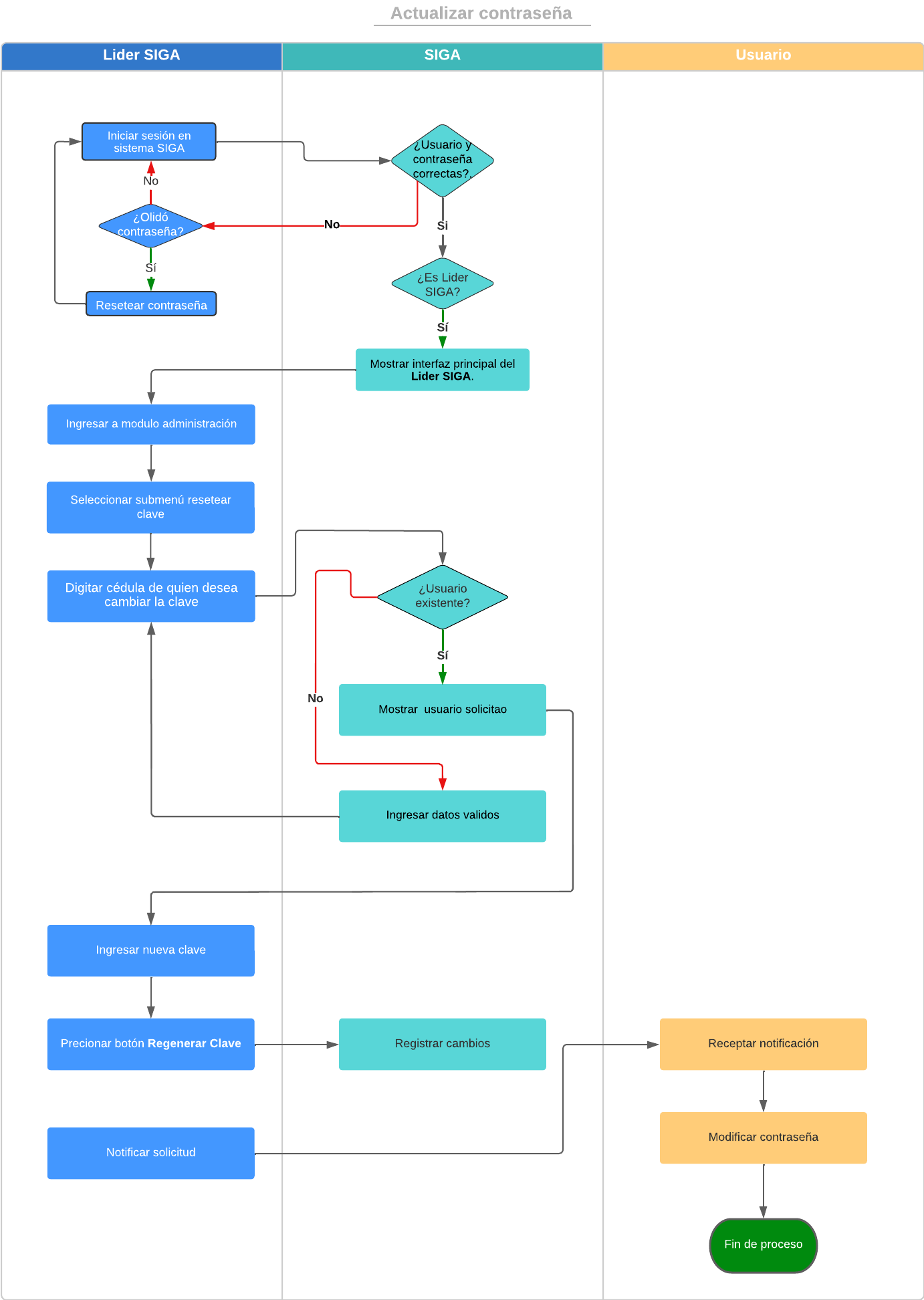 Diagrama