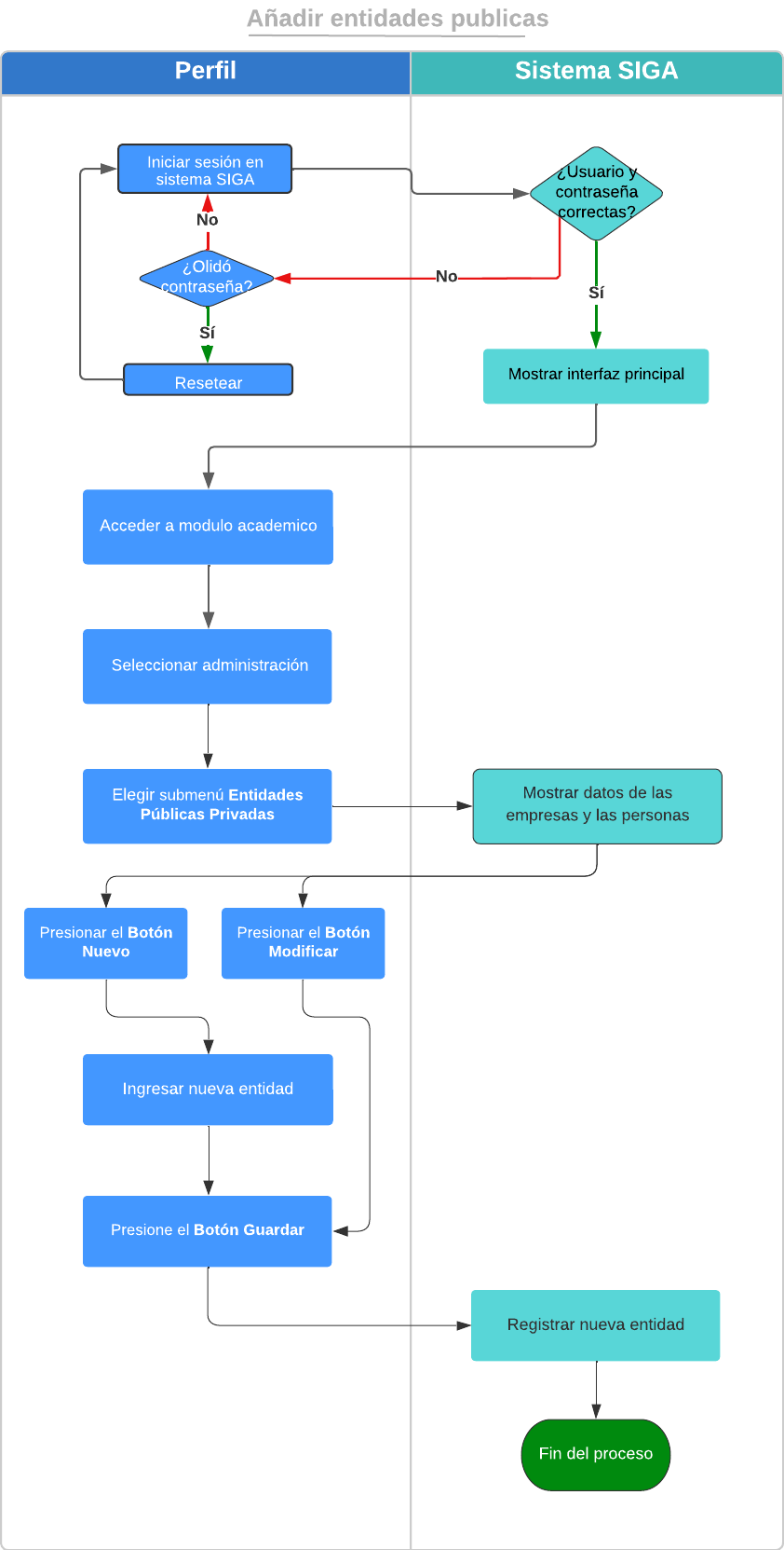 Diagrama2