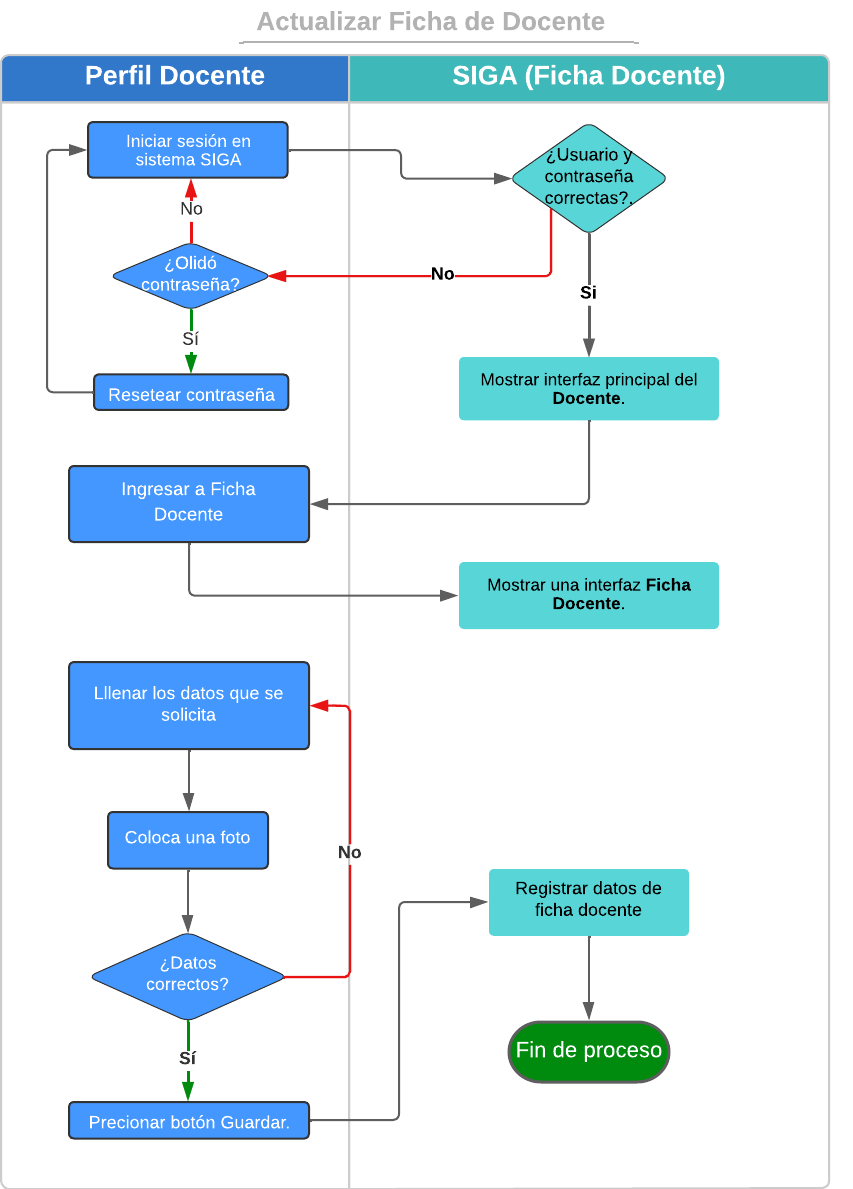 Diagrama3