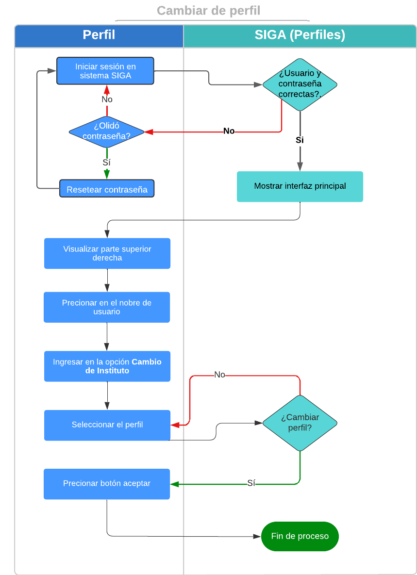 Diagrama2