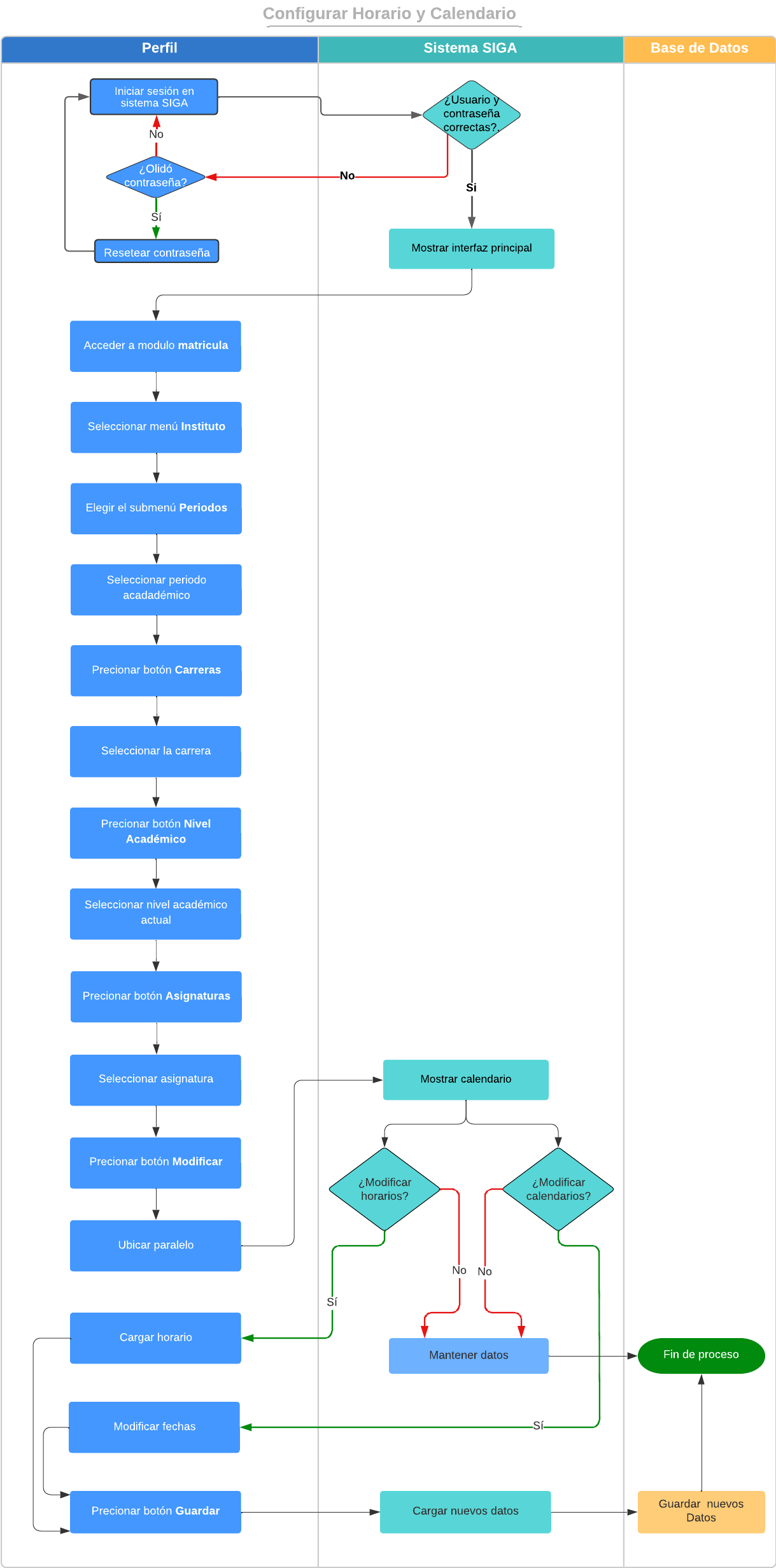 Diagrama2