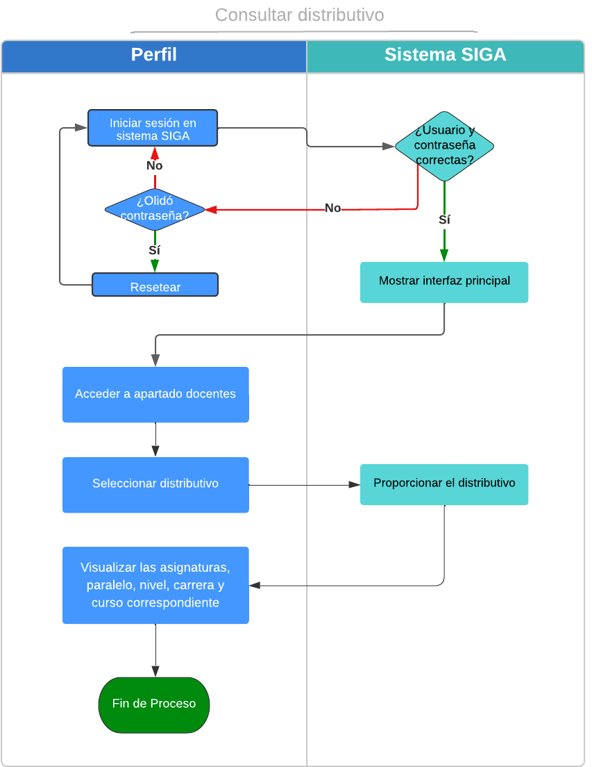 Diagrama2