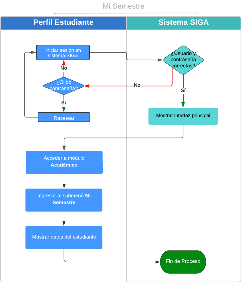 Diagrama2