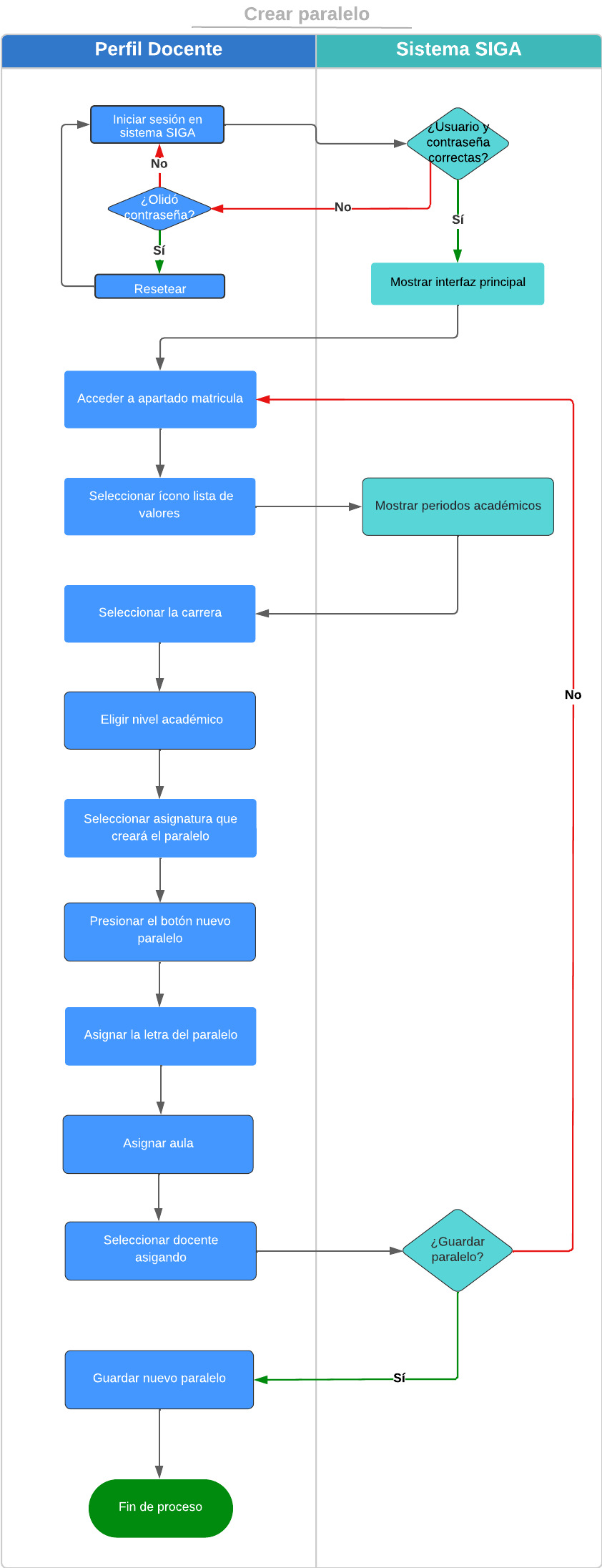 Diagrama2