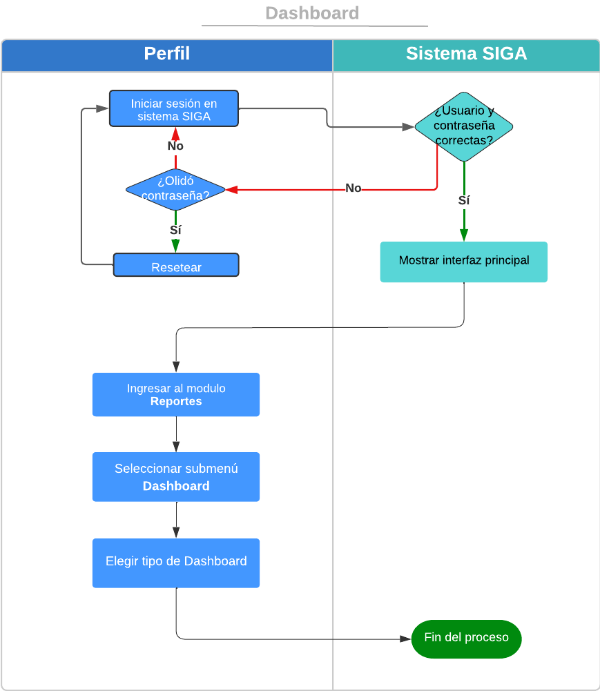 Diagrama2