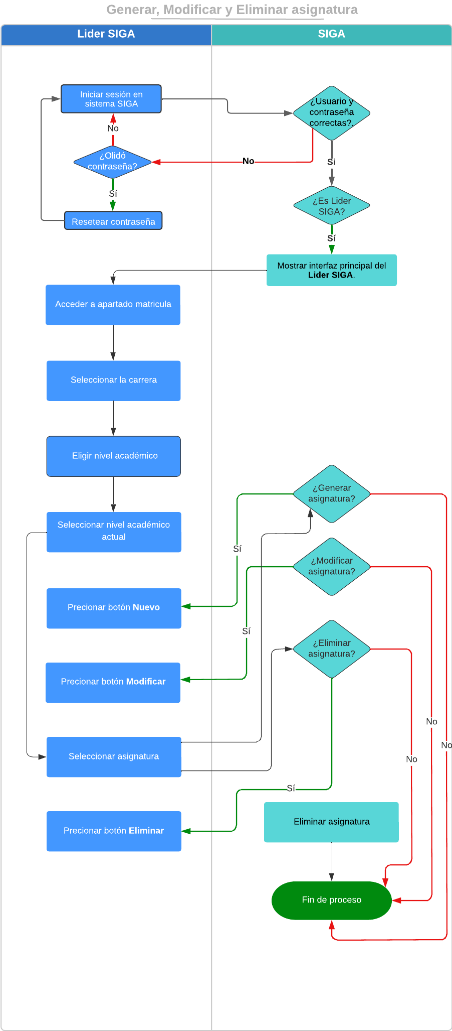 Diagrama2