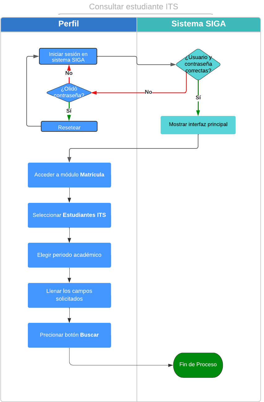 Diagrama2