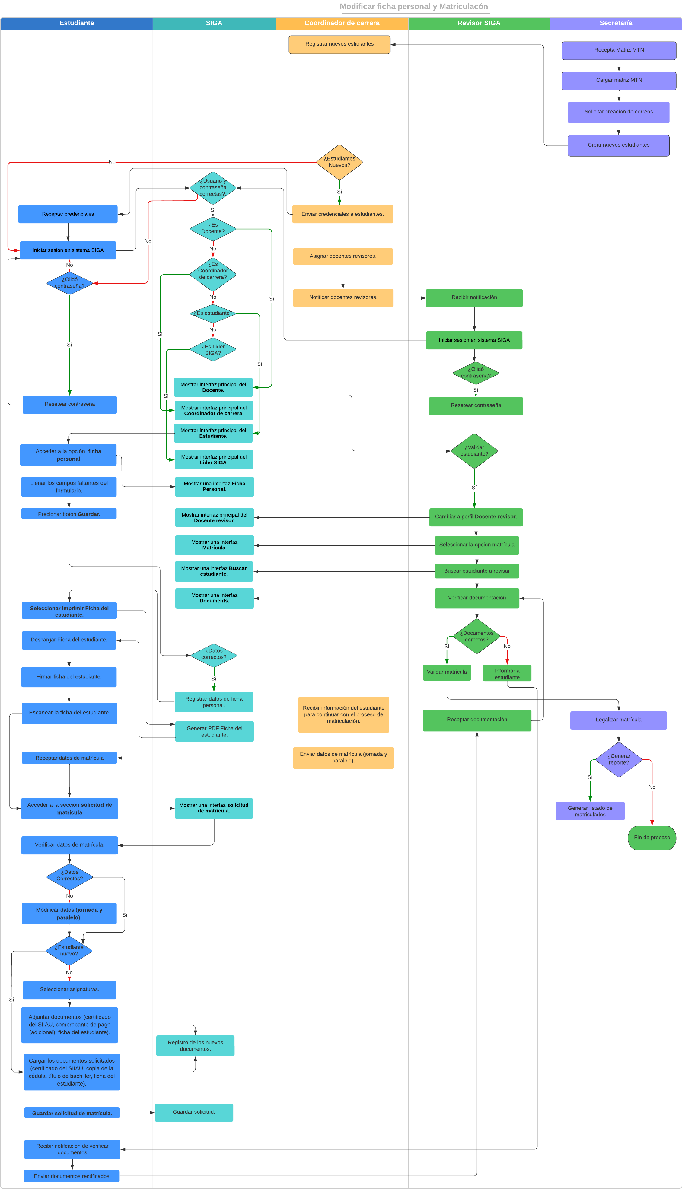 Diagrama2