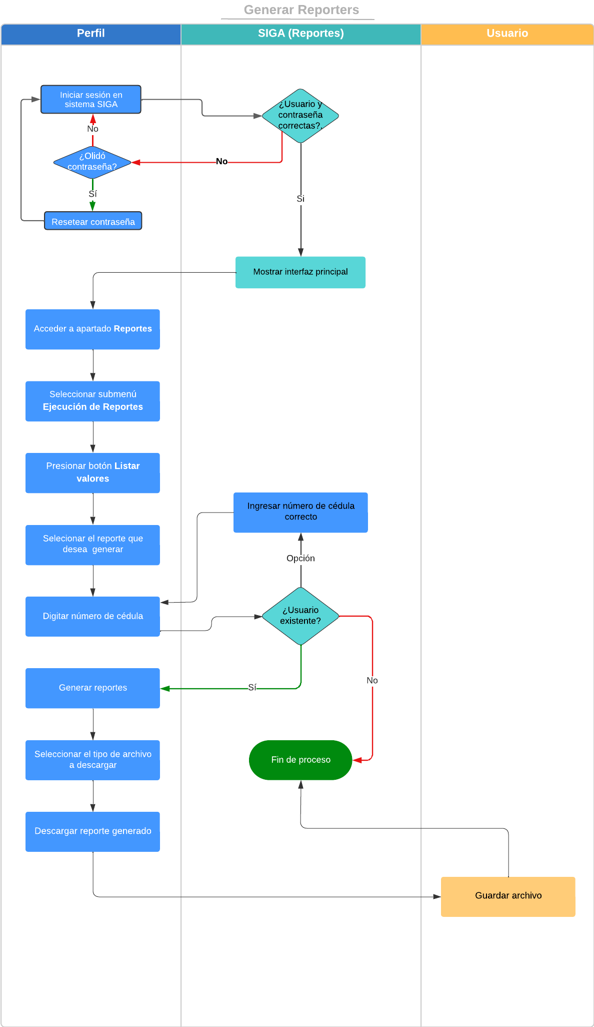 Diagrama2