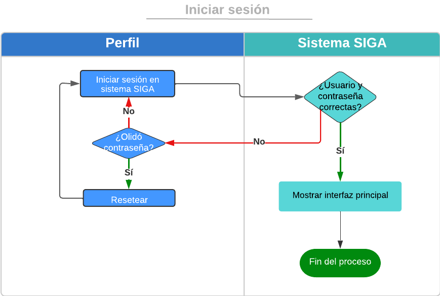 Diagrama2