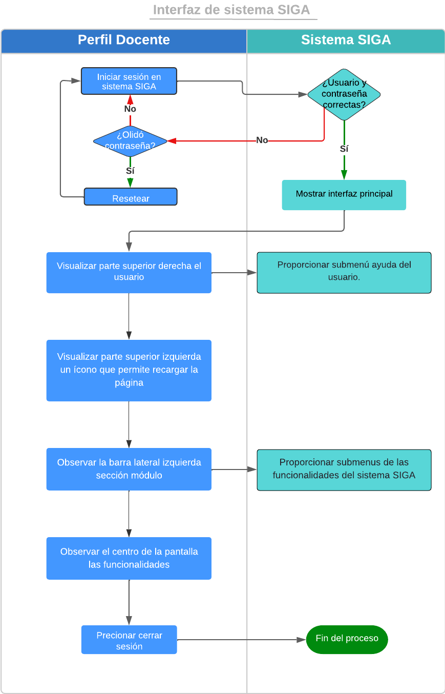 Diagrama2