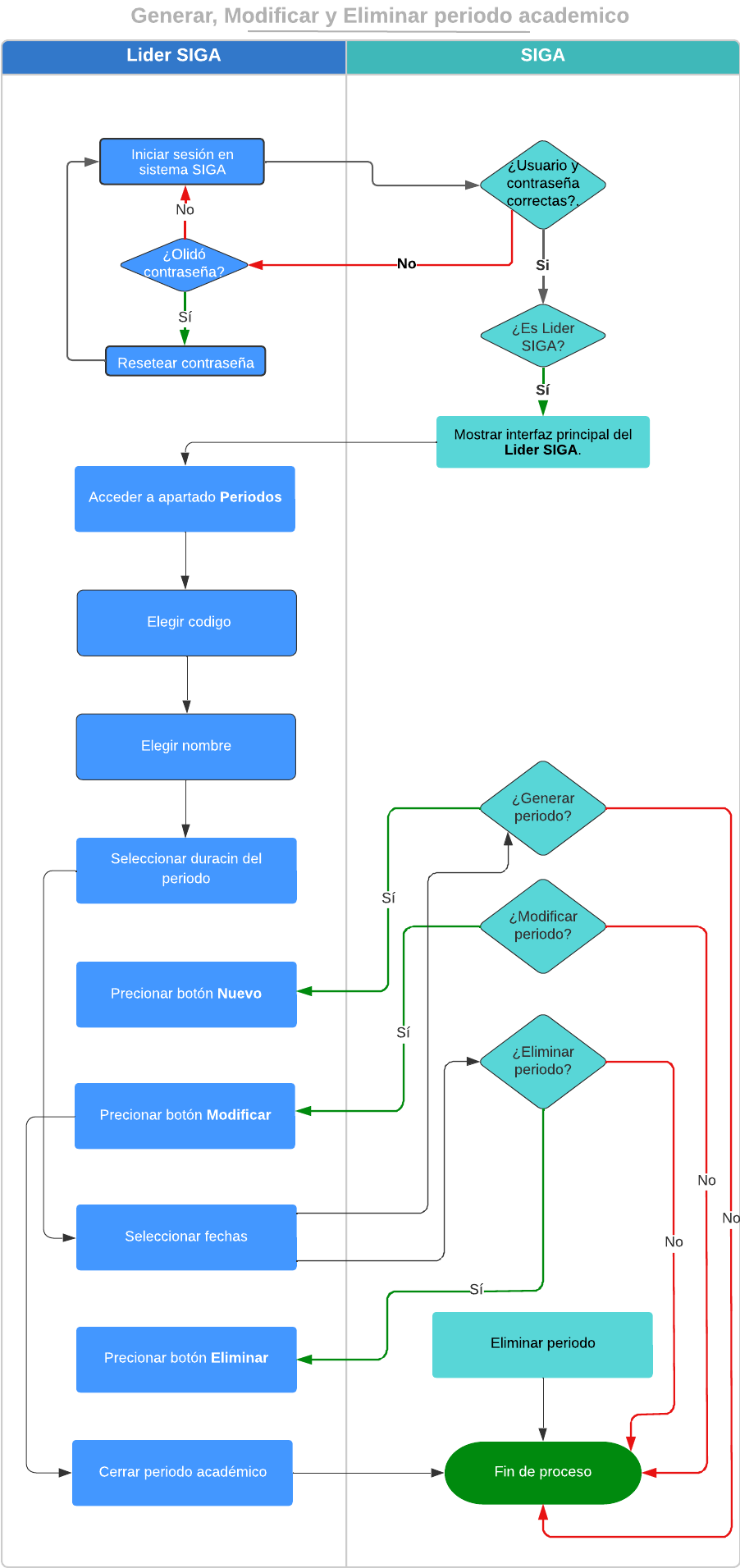 Diagrama2