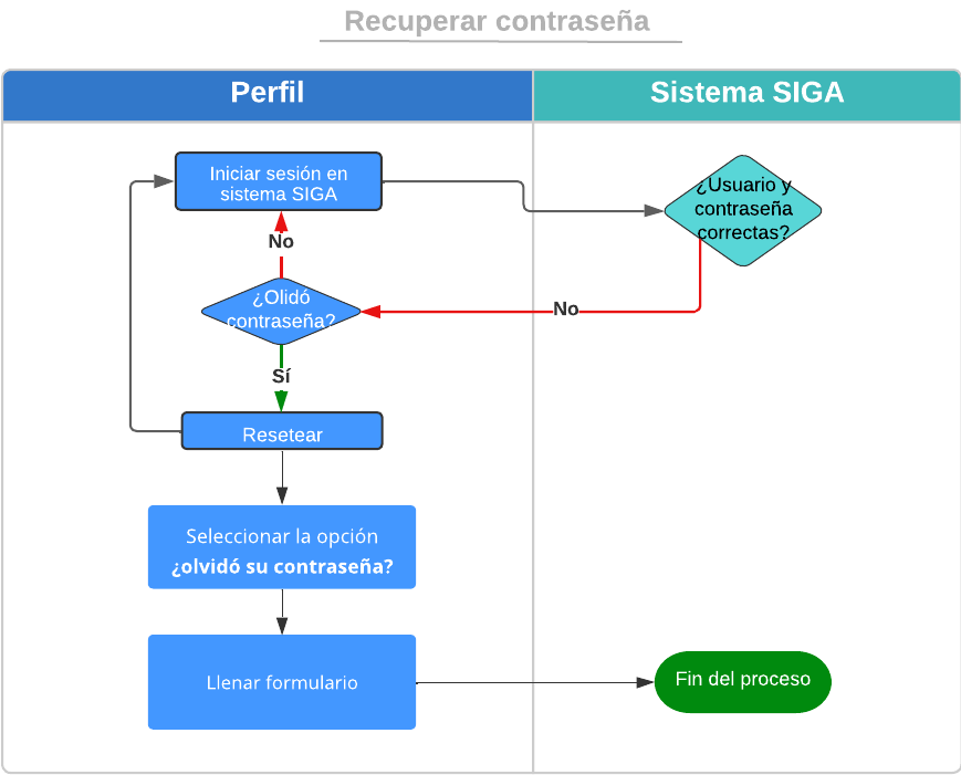 Diagrama2