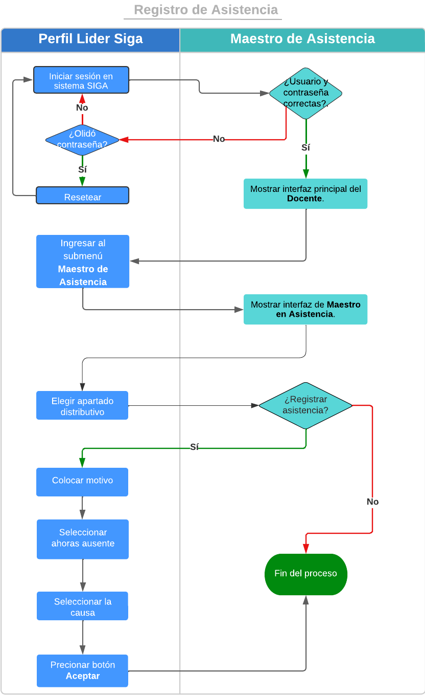 Diagrama2