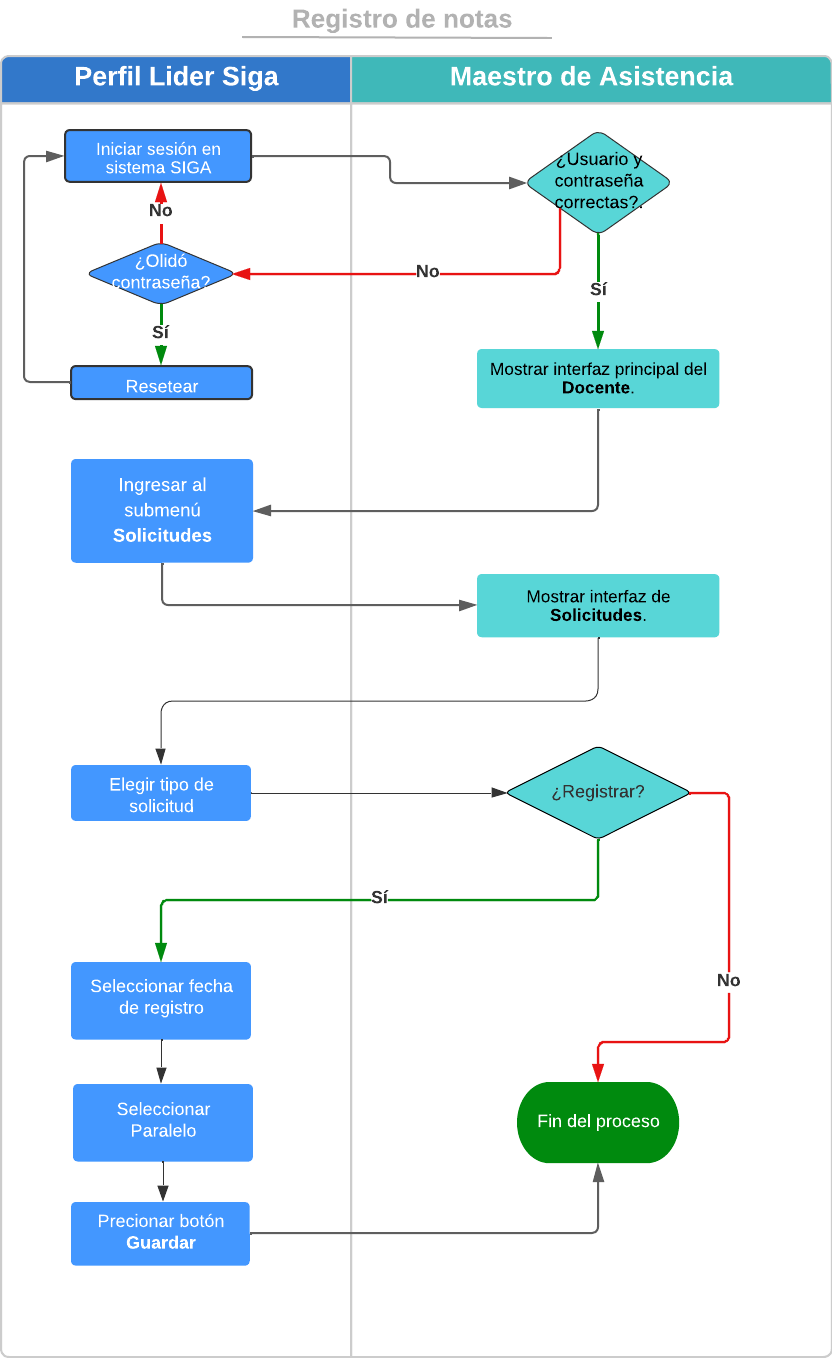 Diagrama2